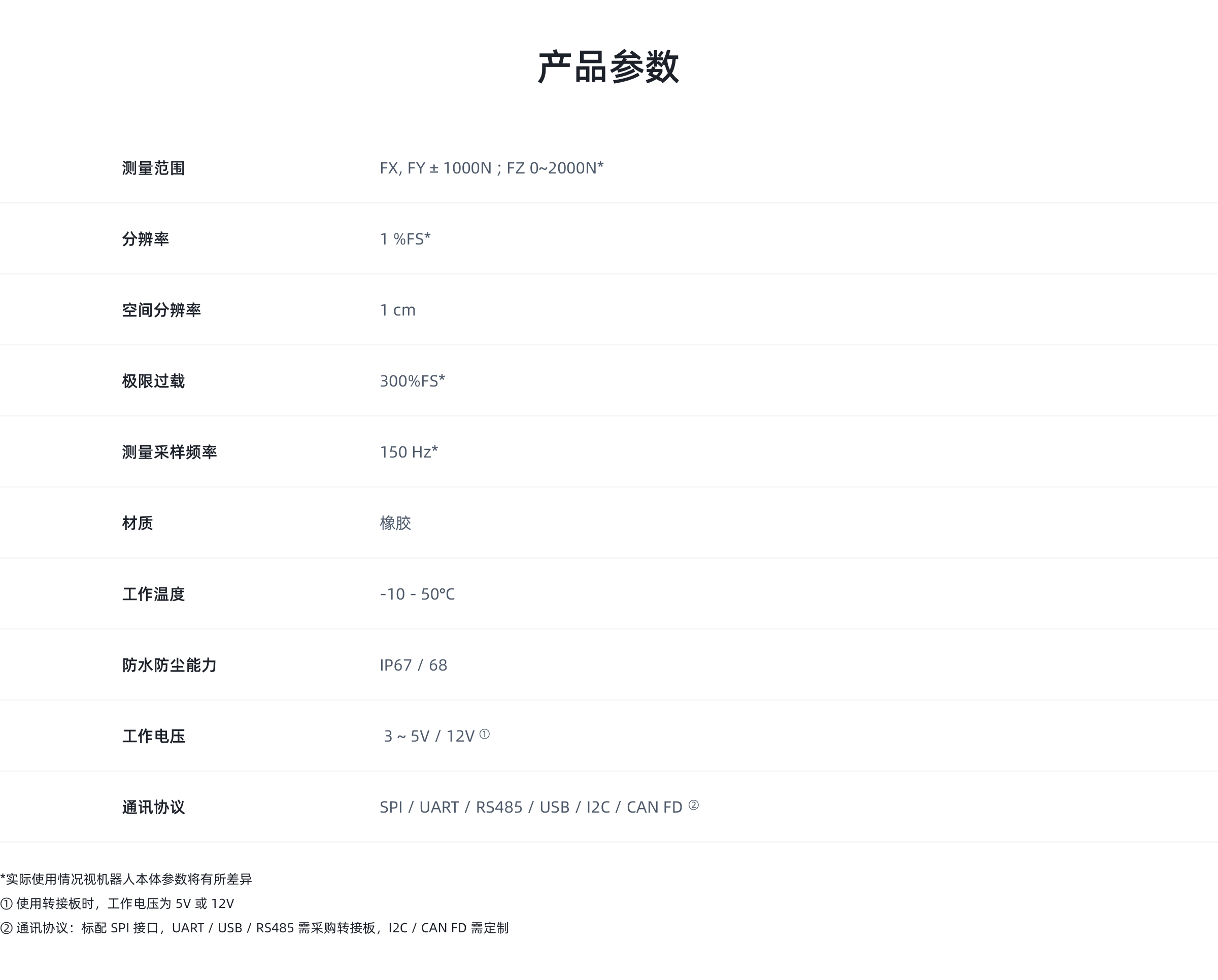 äº§ååæ°.jpg