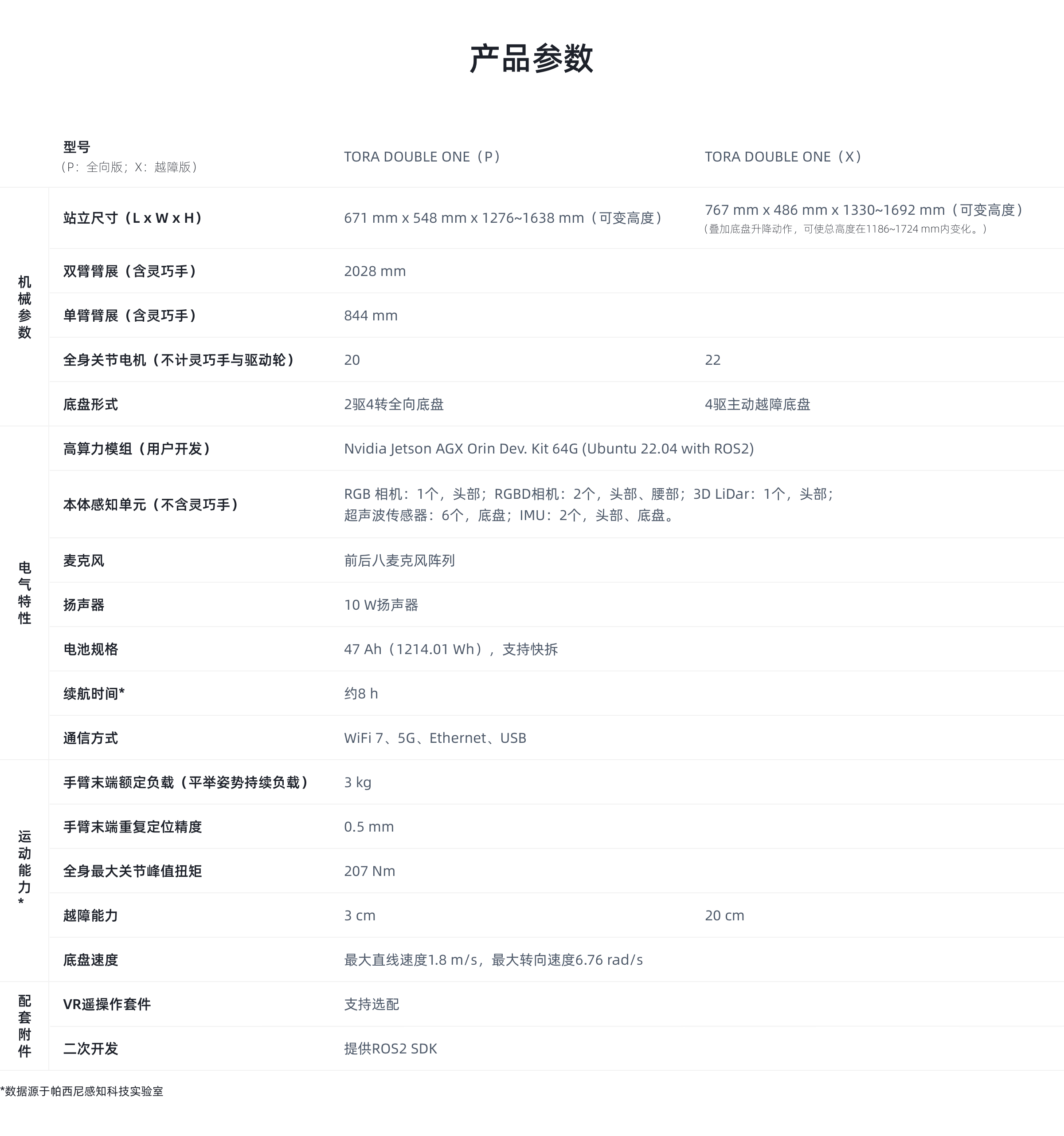 TORA DOUBLE ONEäº§ååæ°.jpg