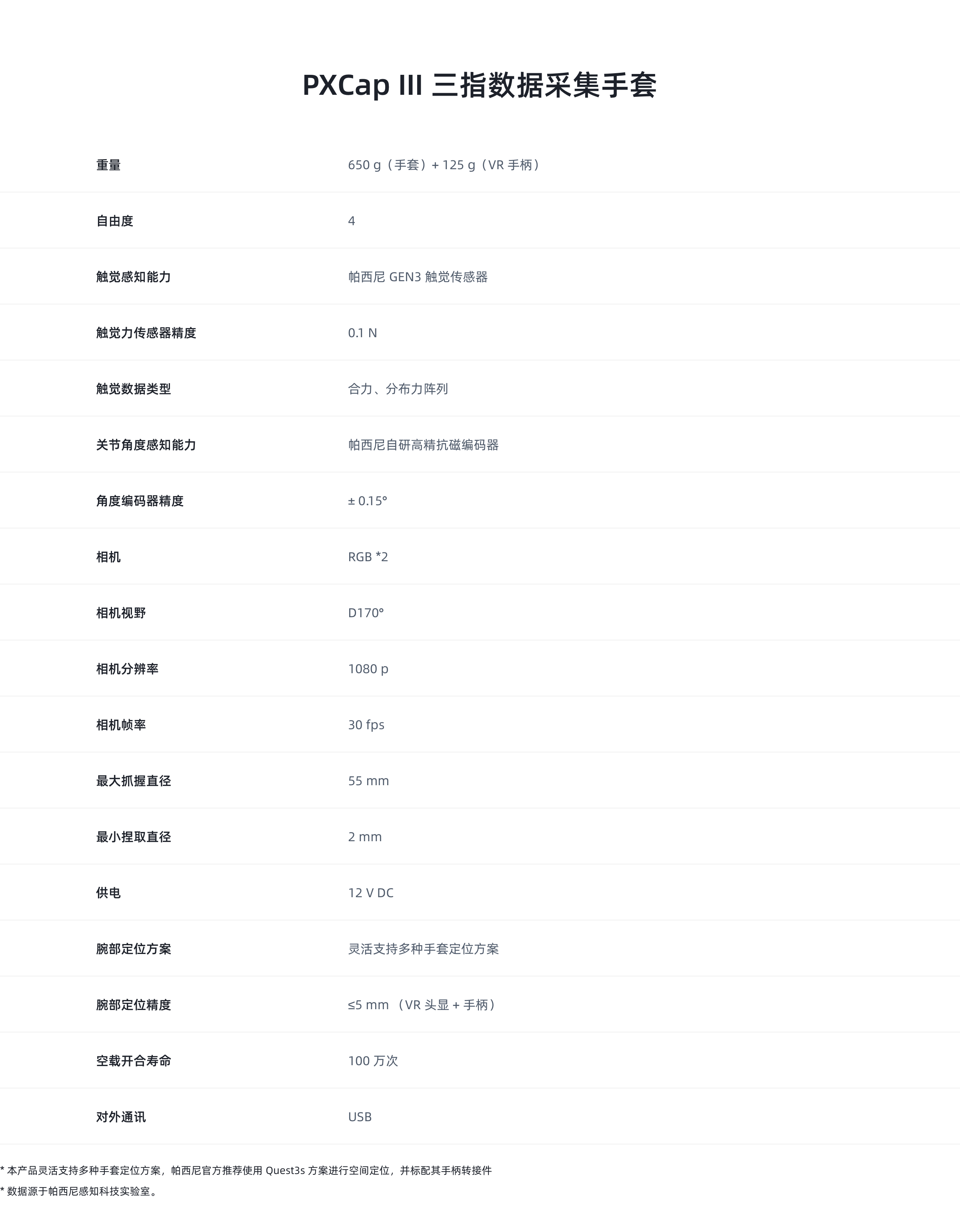 ä¸ææå¥äº§ååæ°.jpg