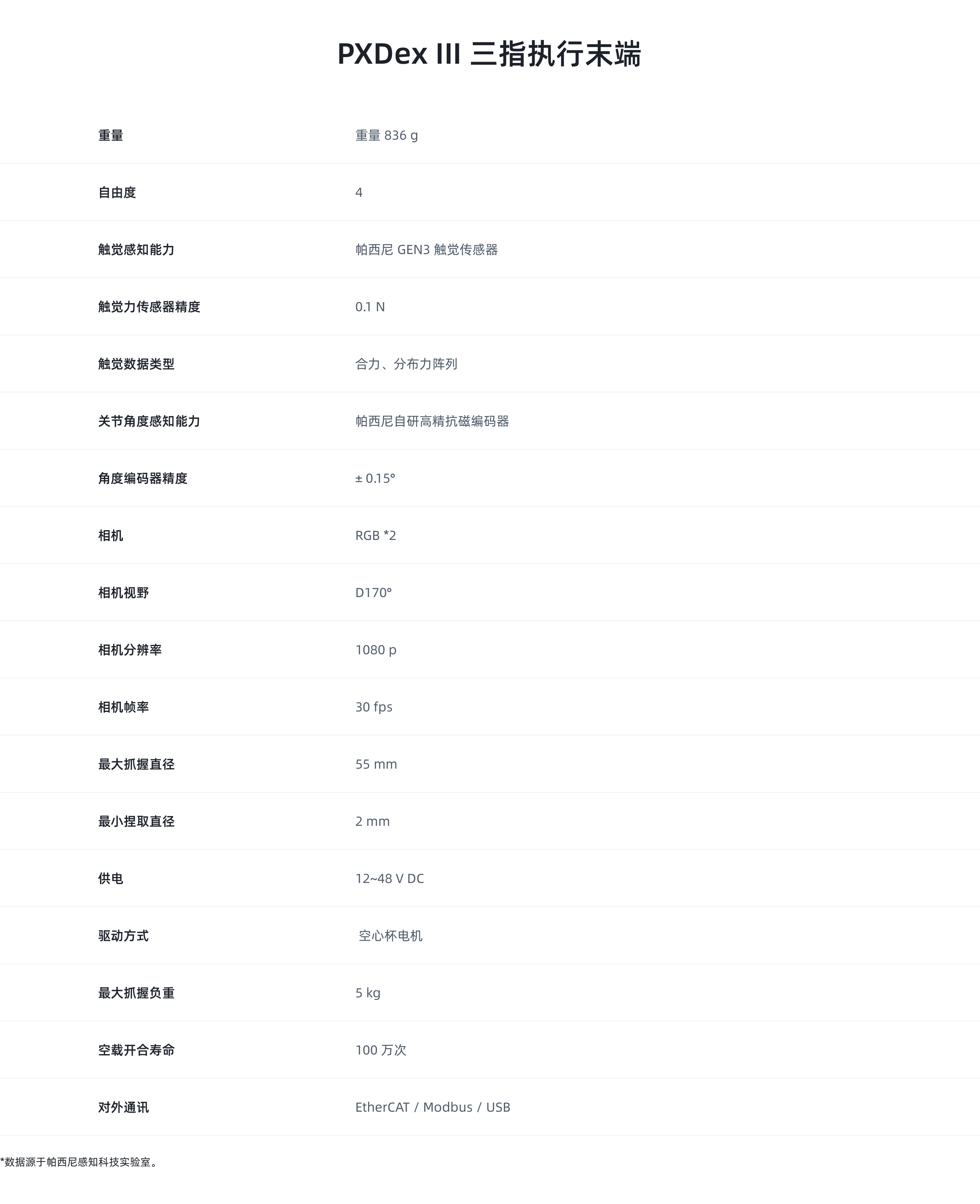 ä¸ææ§è¡æ«ç«¯äº§ååæ°.jpg