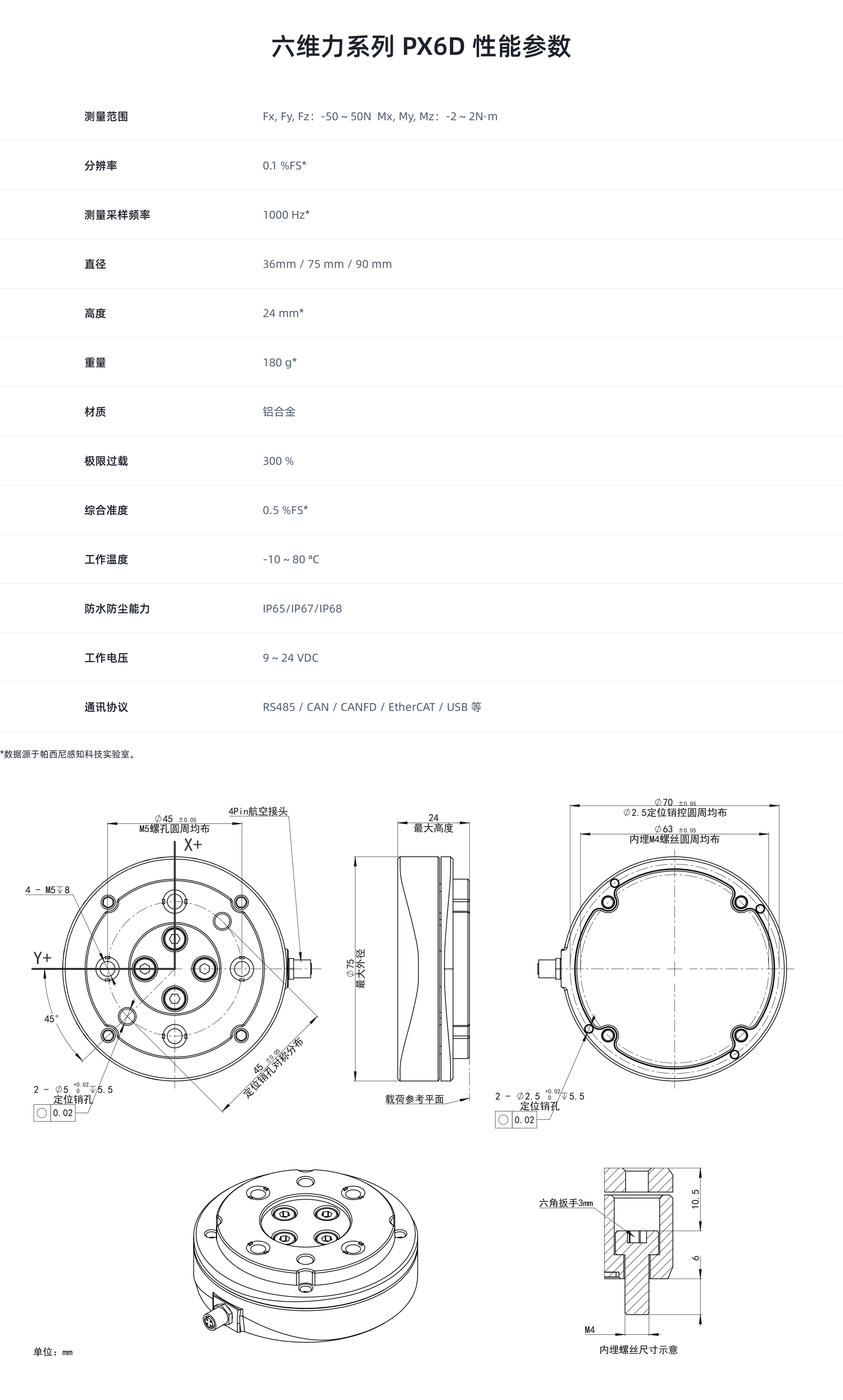 å­ç»´ååæ°PC.jpg