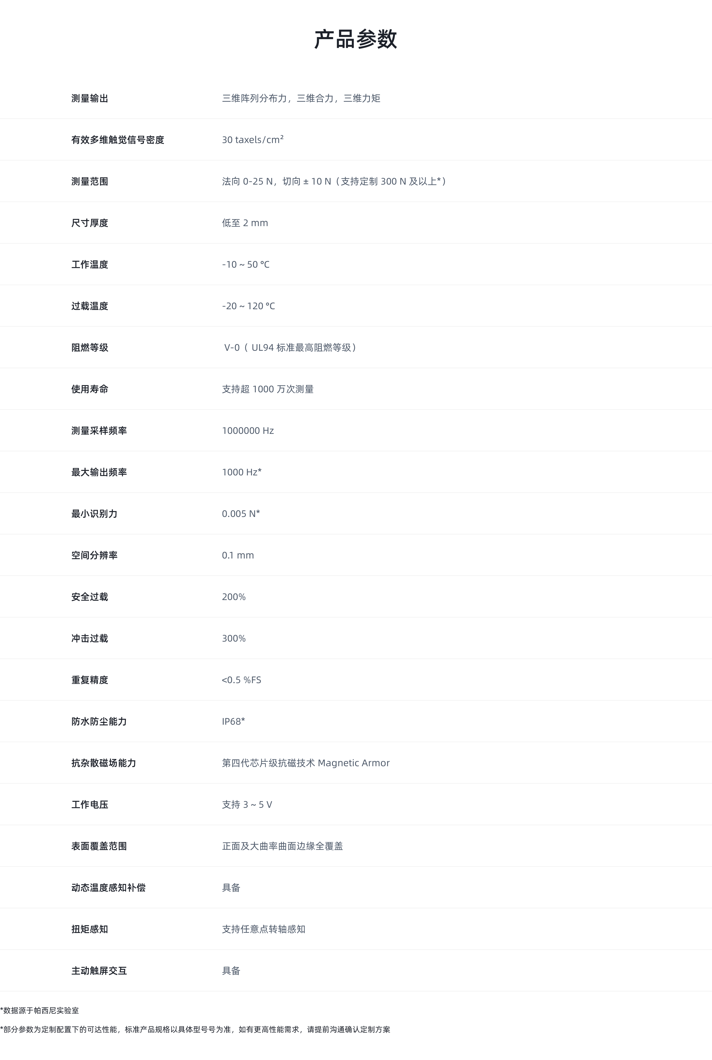 äº§ååæ°.jpg